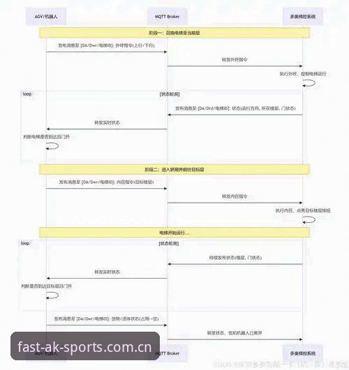 ak体育系统权限 如何通过ak体育系统权限解决旧版本兼容报错问题?